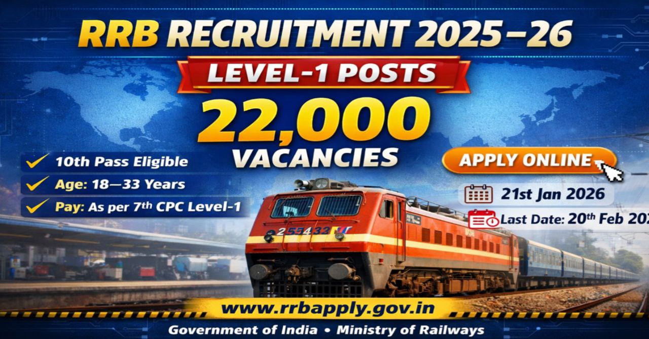 RRB Level 1 Recruitment 2025-26